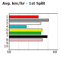 Speedmap image