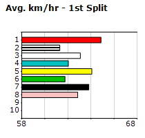 Speedmap image