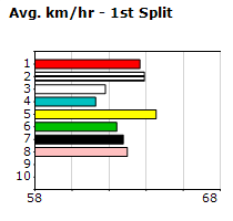 Speedmap image