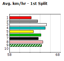 Speedmap image