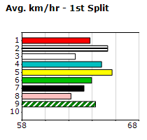 Speedmap image