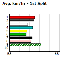 Speedmap image