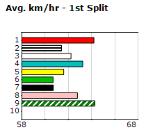 Speedmap image