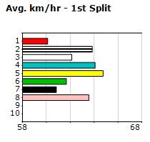 Speedmap image