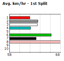 Speedmap image