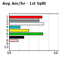 Speedmap image