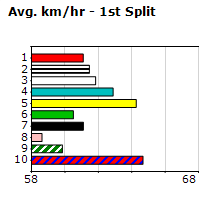 Speedmap image