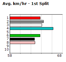 Speedmap image