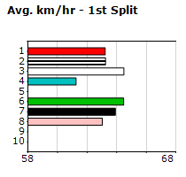 Speedmap image