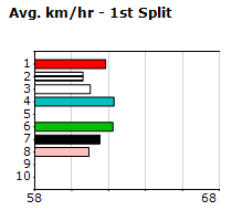 Speedmap image