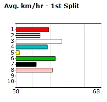 Speedmap image