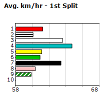 Speedmap image