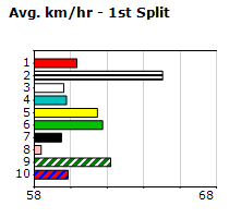 Speedmap image