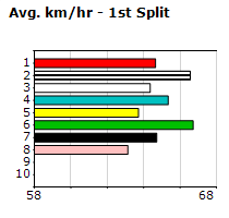 Speedmap image