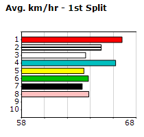 Speedmap image