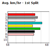 Speedmap image