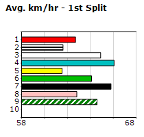 Speedmap image