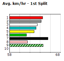 Speedmap image