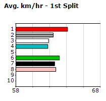 Speedmap image