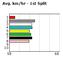 Speedmap image