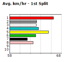 Speedmap image