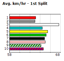 Speedmap image