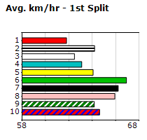 Speedmap image