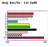 Speedmap image