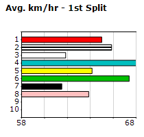 Speedmap image