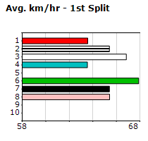 Speedmap image