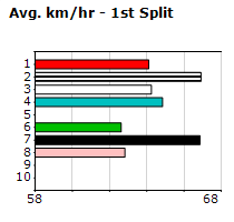 Speedmap image