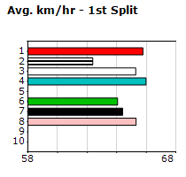 Speedmap image