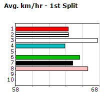 Speedmap image