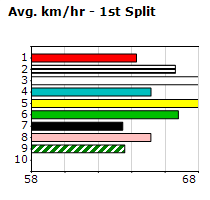 Speedmap image