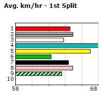 Speedmap image