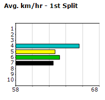 Speedmap image