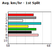 Speedmap image