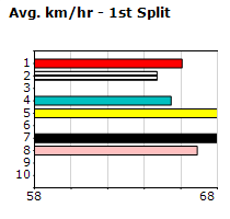 Speedmap image