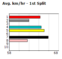 Speedmap image