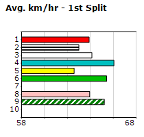 Speedmap image