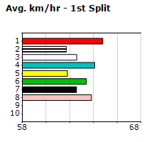 Speedmap image