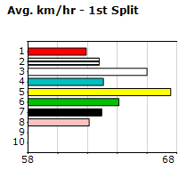 Speedmap image