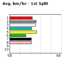 Speedmap image