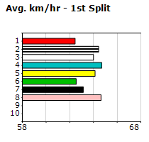 Speedmap image