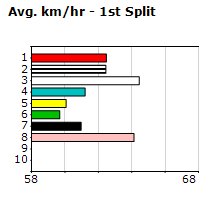 Speedmap image