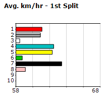 Speedmap image