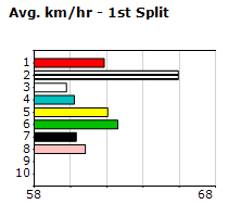 Speedmap image