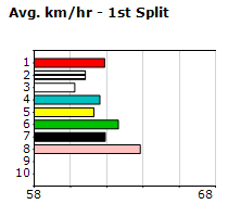 Speedmap image