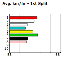 Speedmap image