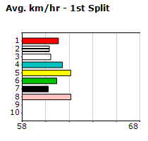 Speedmap image